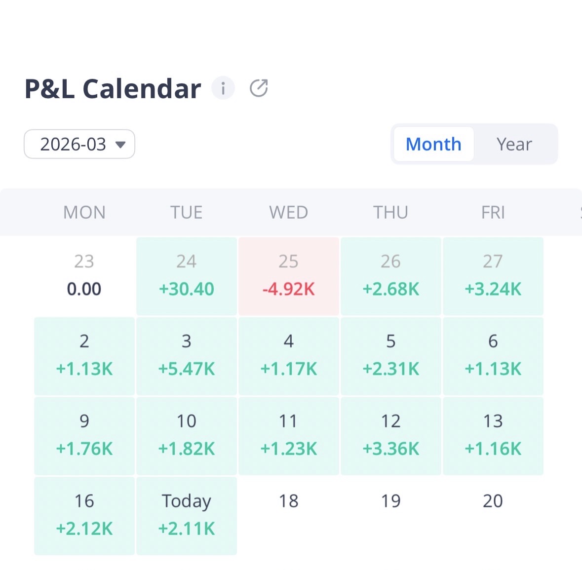 Member result