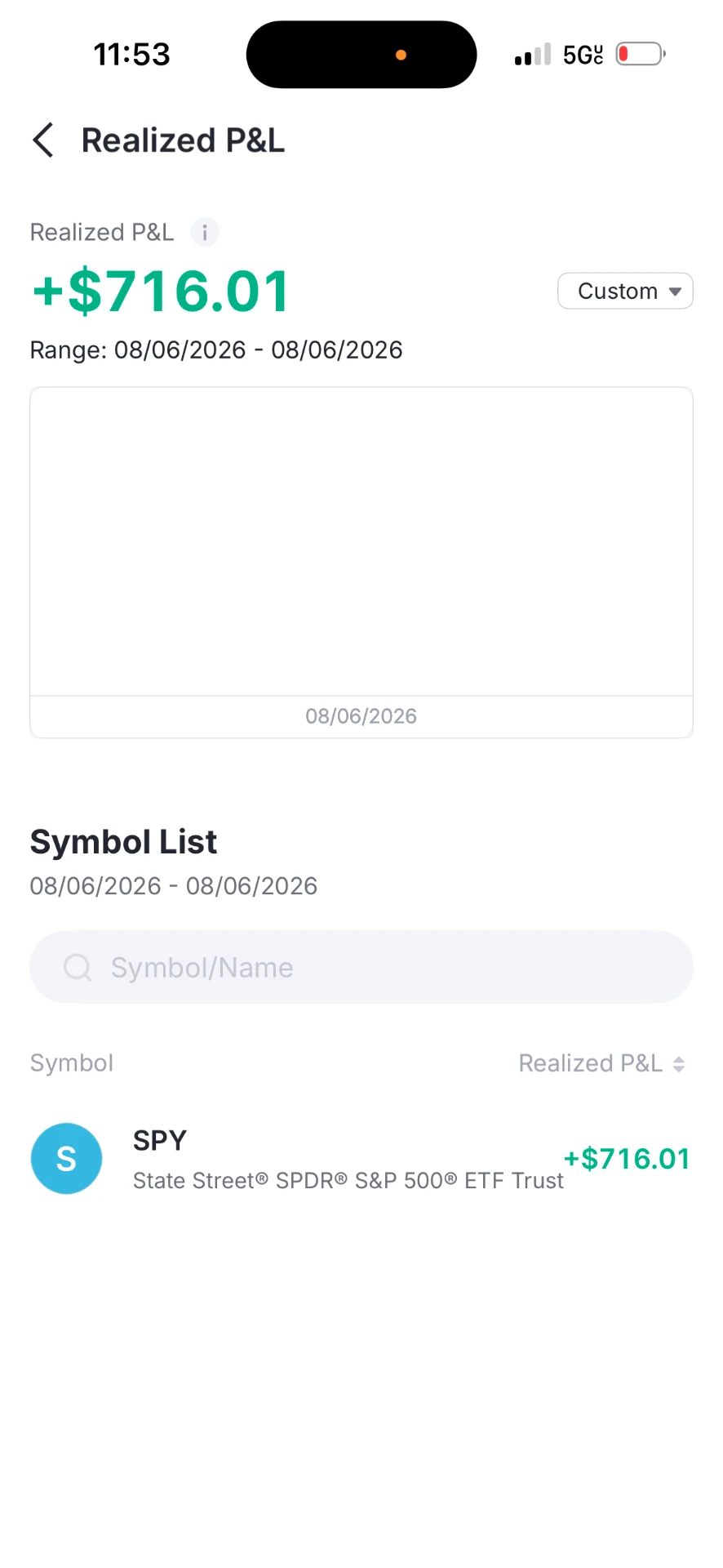 Member result